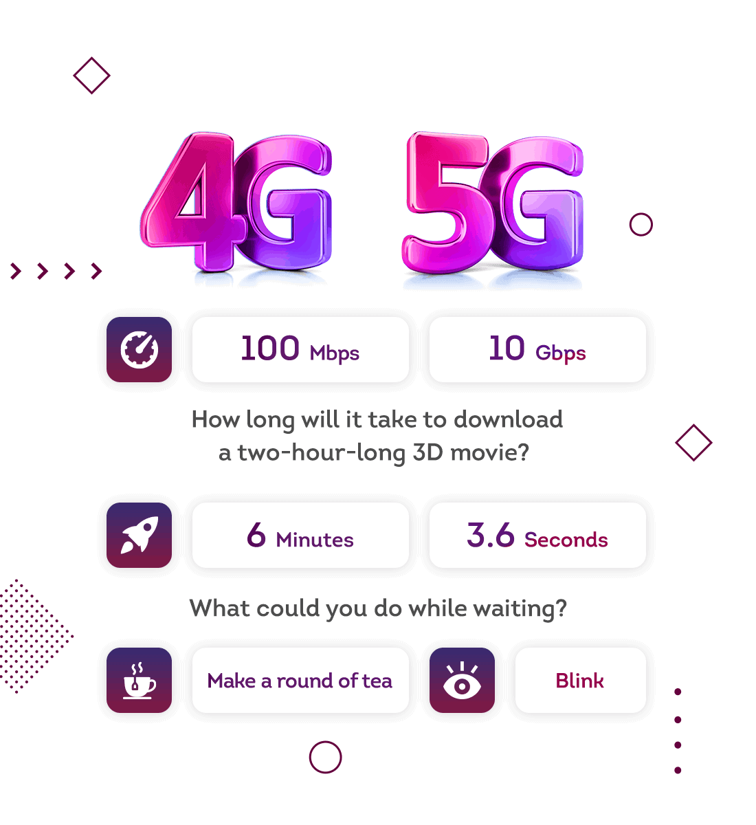 How Fast is 5G? How Fast is 5G?