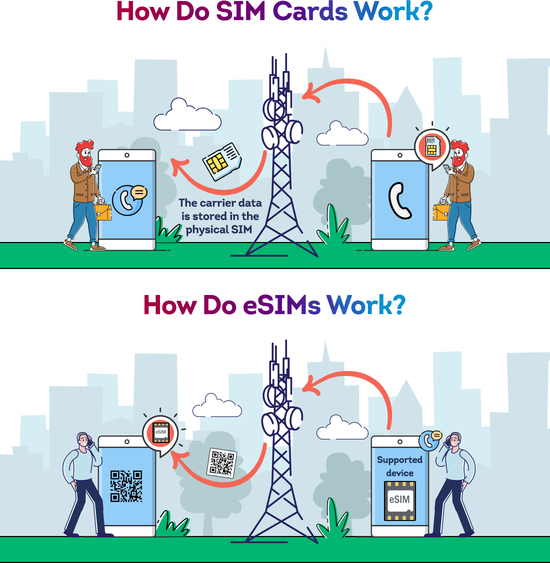 how does SIM and eSIM work how does SIM and eSIM work