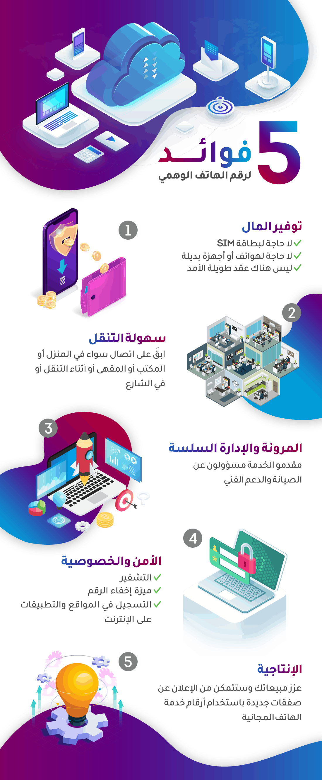 ما هو الرقم الوهمي وما هي فوائده