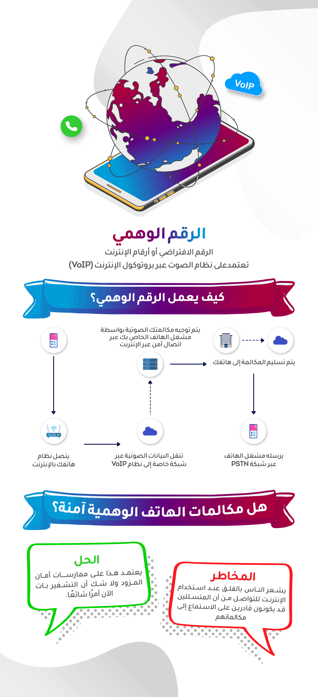كيفية عمل الرقم الوهمي