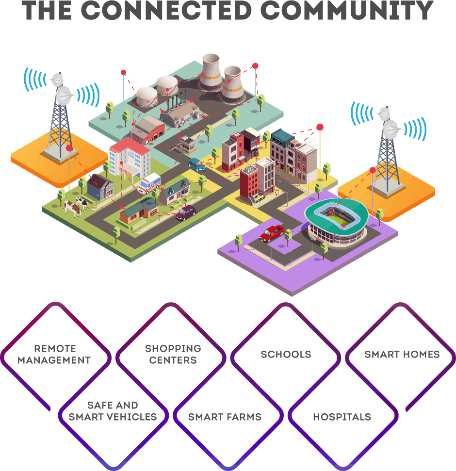 Fields of the 5G The key areas and services that the 5G makes a great different in