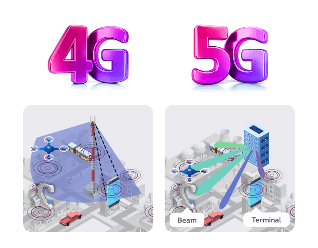 How is 5G Better? 5G is better than 4G