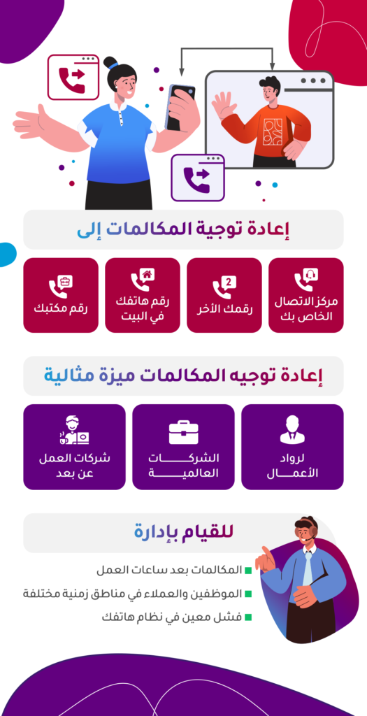 تحويل المكالمات من جميع الهواتف