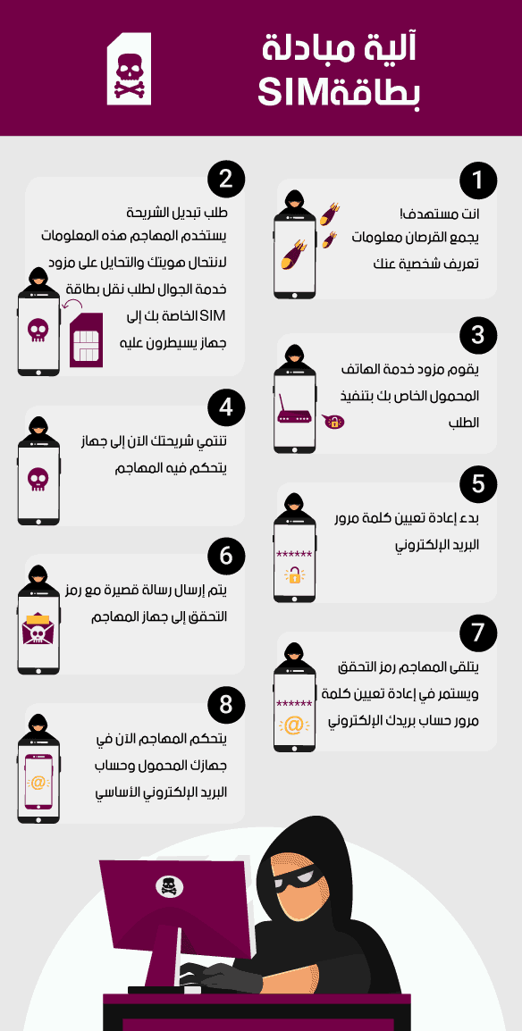 اختراق رقم هاتفك المحمول عن طريق مبادلة SIM اختراق الجوال عن طريق الرقم