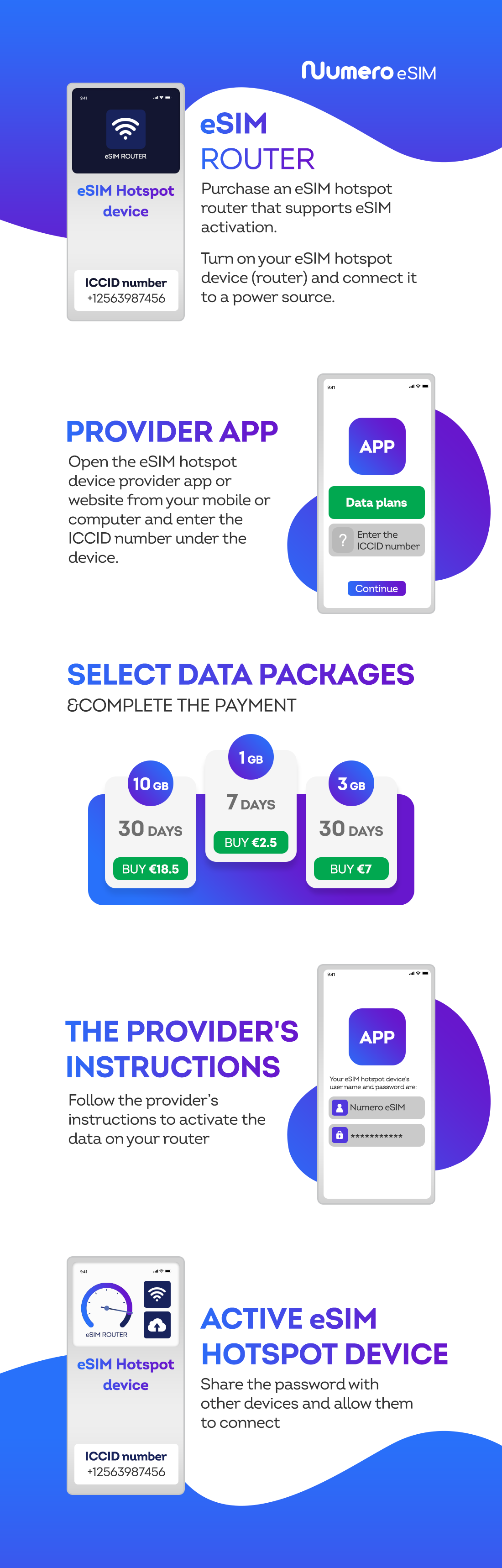 imgpsh_fullsize_anim how to use esim hotspot device