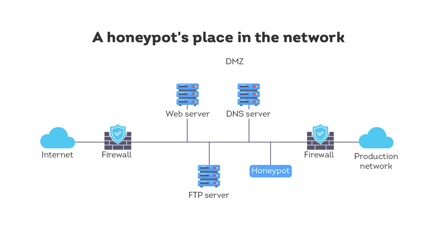How to Get Secure Wi-Fi When Traveling