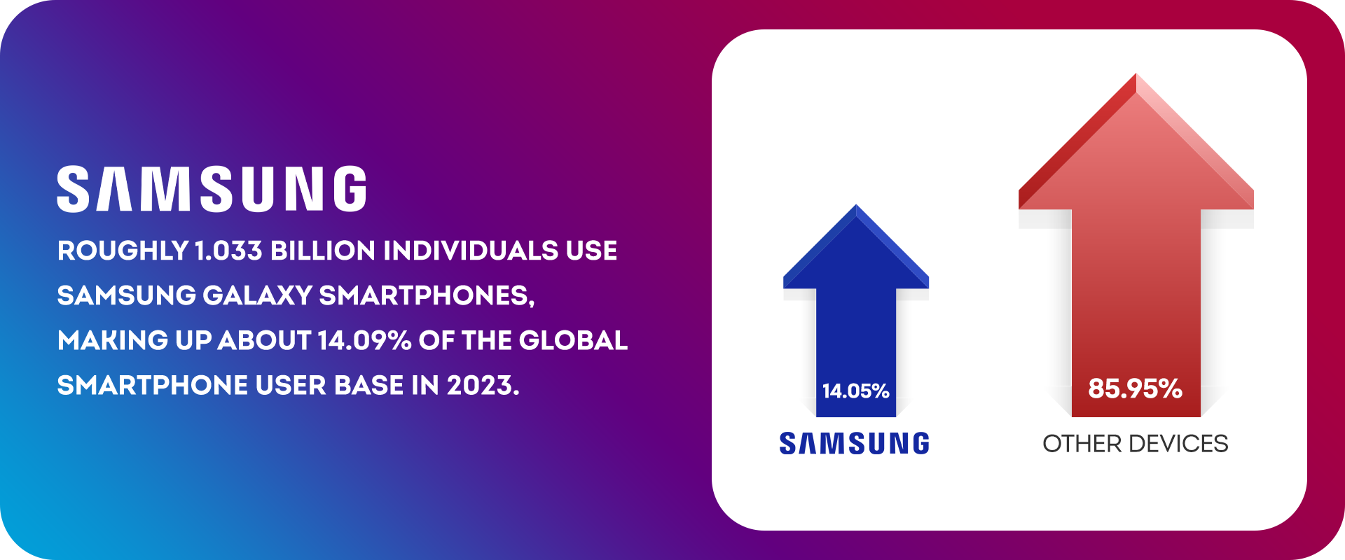 Why Is My Mobile Data Not Working on My Samsung Device