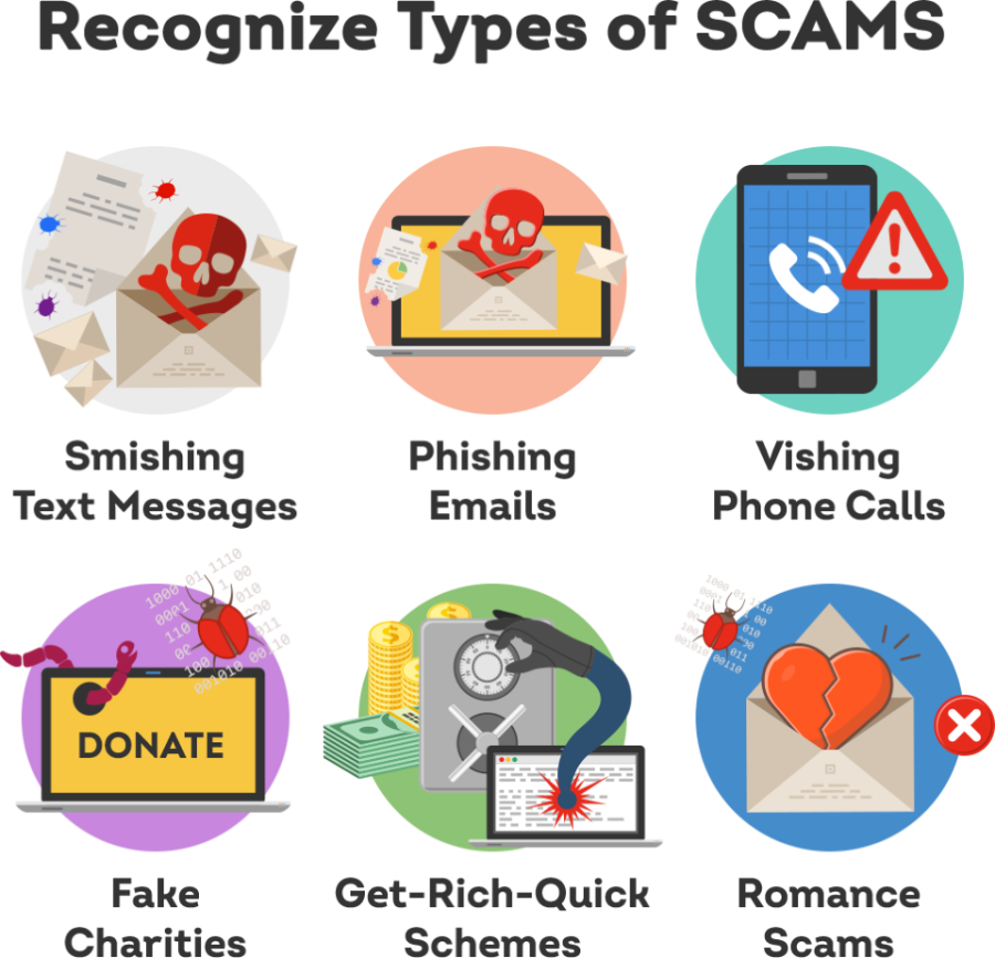 232ea458-7f9c-49e8-9bf6-f98412144584 how to recognize different types of scams